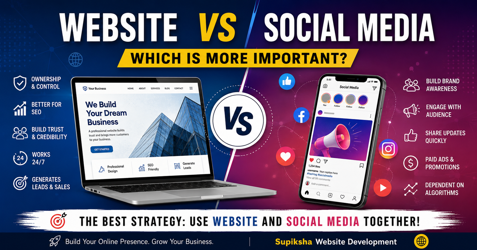 Website vs Social Media: Which Is More Important for Business Growth?