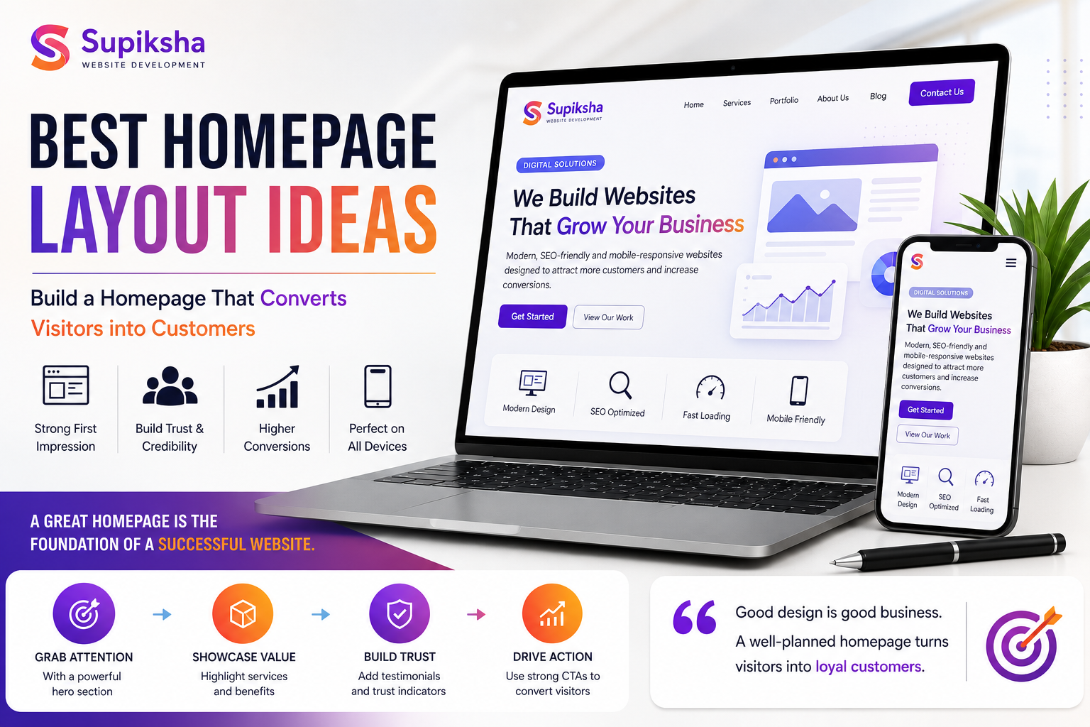 Best Homepage Layout Ideas: Create a Website Homepage That Converts Visitors into Customers